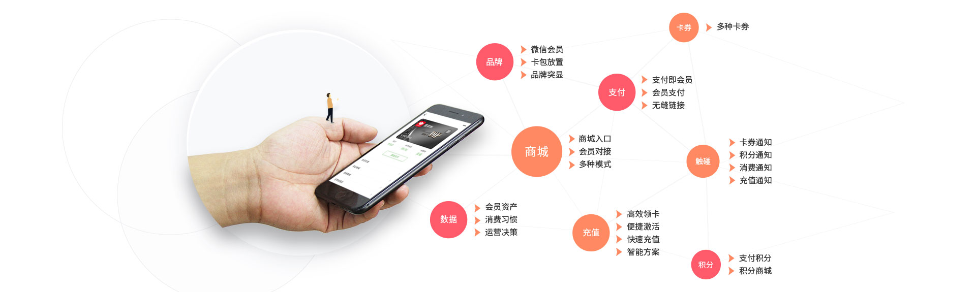 官方原生会员卡券